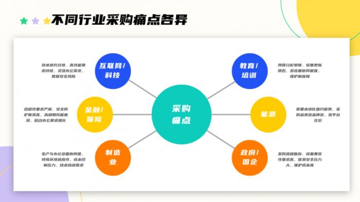 京东《2025年企业办公采购趋势报告》发布 企业办公采购正经历重大变革
