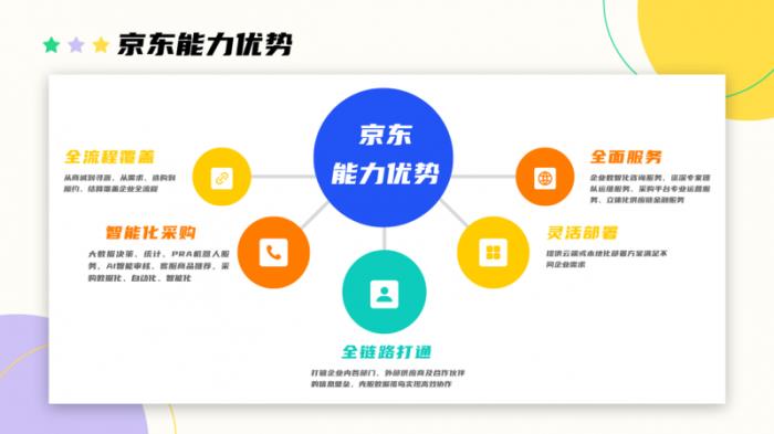 京东《2025年企业办公采购趋势报告》发布 企业办公采购正经历重大变革