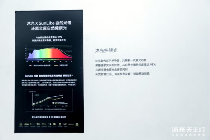 沐光发布全屋健康智能灯光系统，两大技术革新开启健康照明 2.0 时代