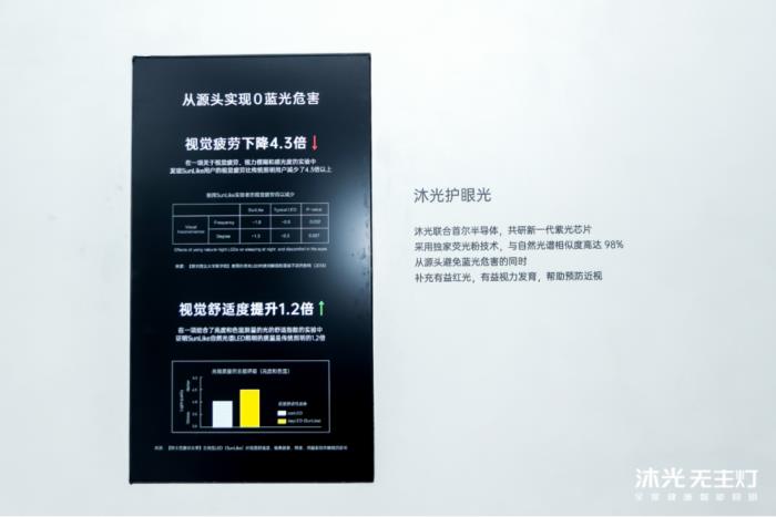 沐光发布全屋健康智能灯光系统，两大技术革新开启健康照明 2.0 时代
