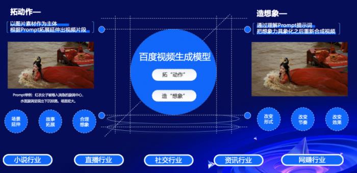 Baidu Steamer-I2V推动视频生成技术突破，擎舵平台赋能原生创意营销