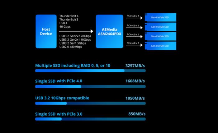 铁威马推出 D4 SSD 新品，引领高效存储新潮流