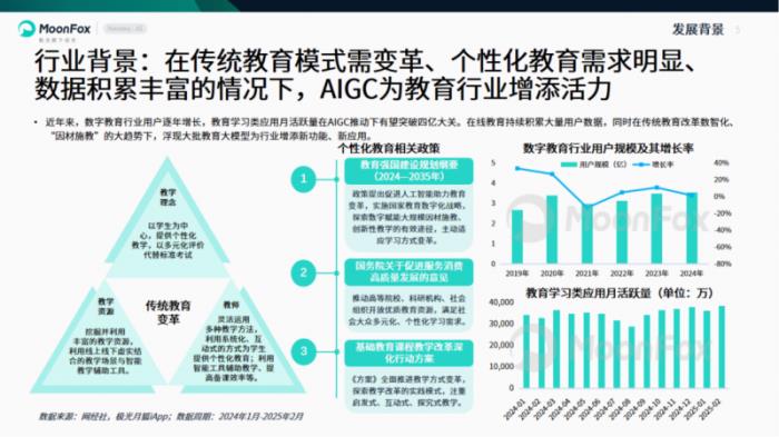 极光月狐数据发布：2025年中国教育行业AI应用专题分析