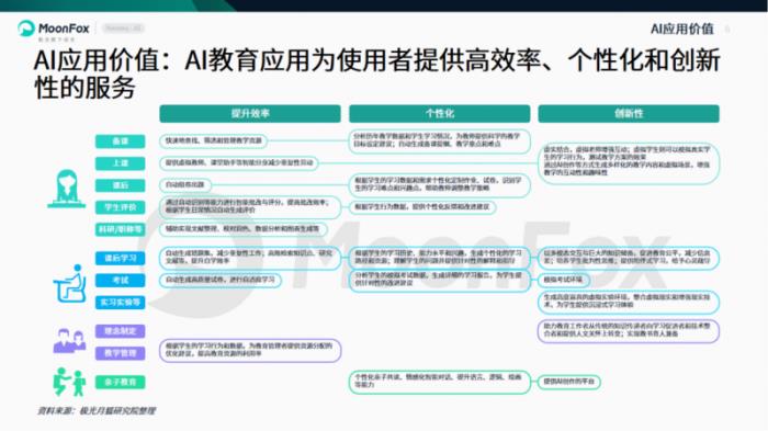 极光月狐数据发布：2025年中国教育行业AI应用专题分析