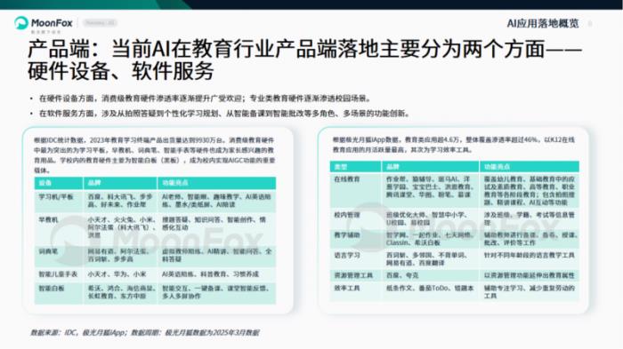 极光月狐数据发布：2025年中国教育行业AI应用专题分析