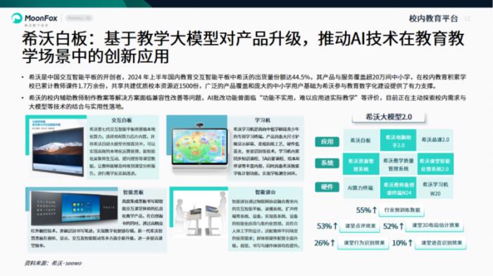 极光月狐数据发布：2025年中国教育行业AI应用专题分析