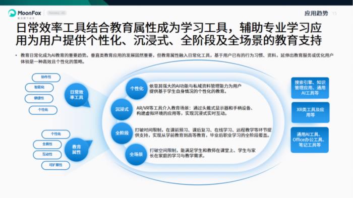 极光月狐数据发布：2025年中国教育行业AI应用专题分析
