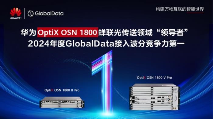 华为OptiX OSN 1800系列产品以最高分蝉联GlobalData接入波分唯一“领导者”