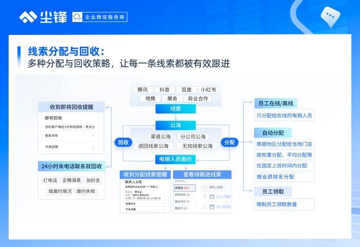 企业微信认证前必看！如何完成企微认证？认证有哪些好处？认证好处+准备材料明细汇总！
