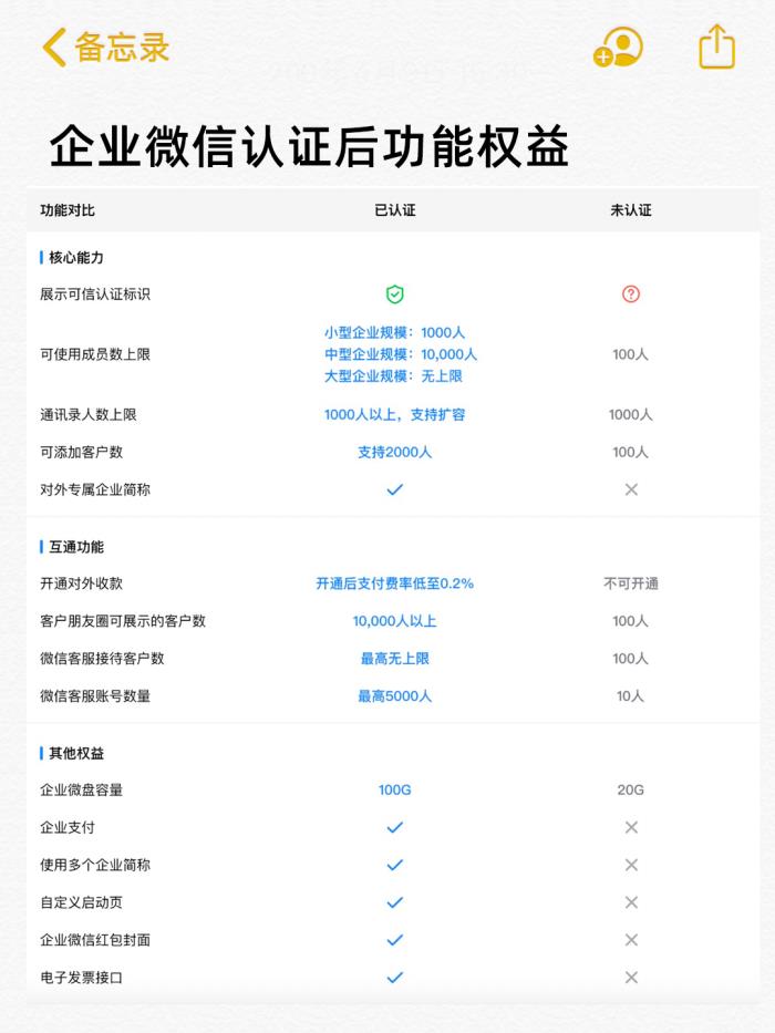企业微信认证前必看！如何完成企微认证？认证有哪些好处？认证好处+准备材料明细汇总！