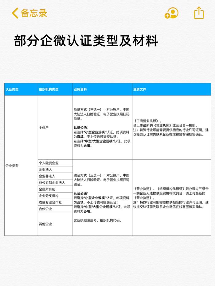 企业微信认证前必看！如何完成企微认证？认证有哪些好处？认证好处+准备材料明细汇总！