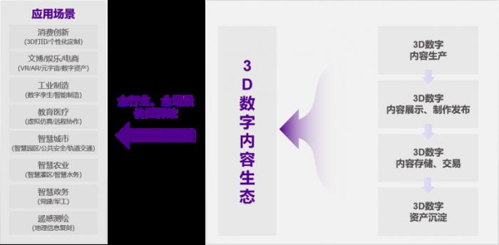 金砖大赛之元宇宙3D数字内容设计创作赛项·行业大咖谈