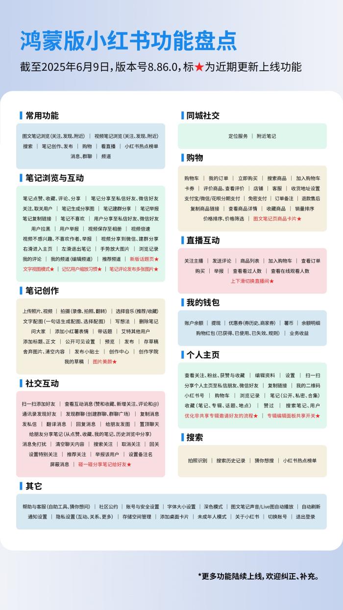鸿蒙版小红书持续上新，新增图片美颜等功能，用户心愿加速成真！