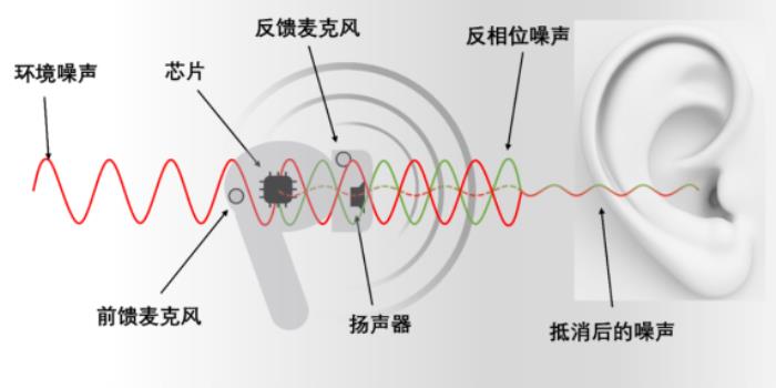 全球化浪潮下的“沟通利器”：讯飞双屏翻译机 2.0用“耳朵+大脑”搭建“沟通桥梁”