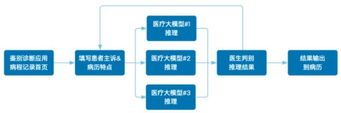 从智能问诊到AI阅片：智慧医疗的“幕后功臣”竟是…
