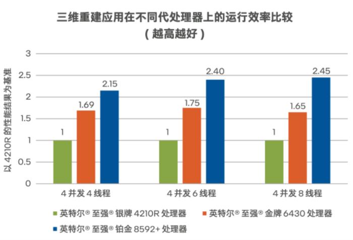 从智能问诊到AI阅片：智慧医疗的“幕后功臣”竟是…
