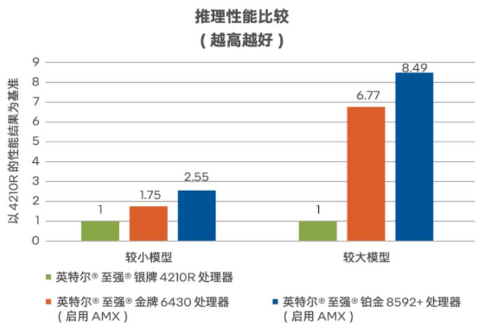 从智能问诊到AI阅片：智慧医疗的“幕后功臣”竟是…