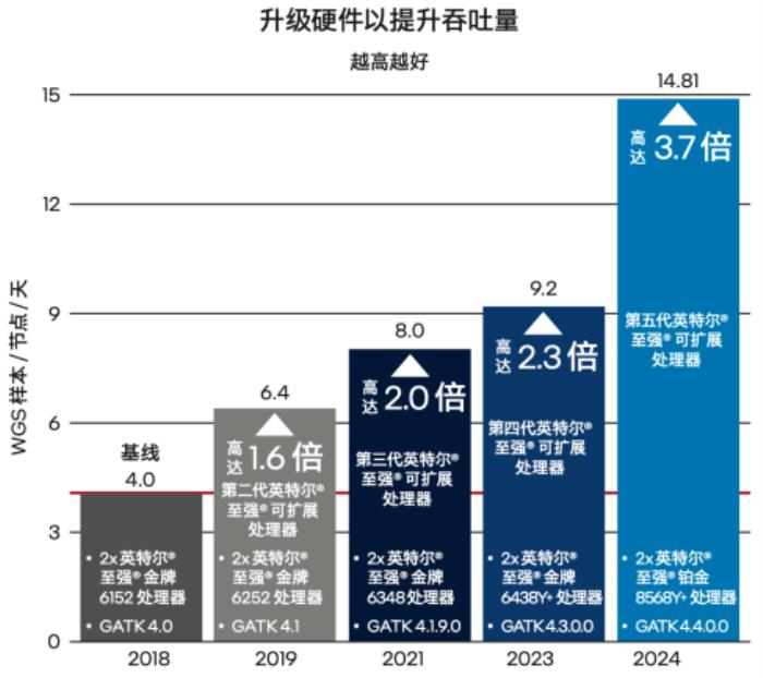 从智能问诊到AI阅片：智慧医疗的“幕后功臣”竟是…