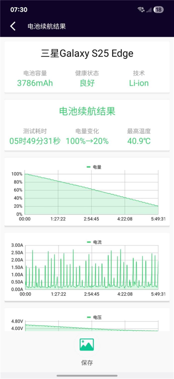 终于又见轻薄旗舰机！三星Galaxy S25 Edge全面评测：也许这才是智能手机的本质