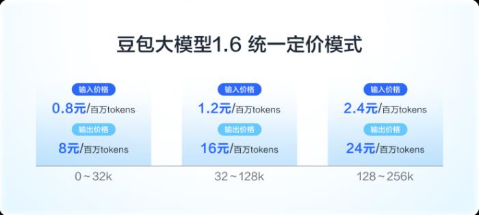 豆包大模型1.6发布！更强模型、更高性价比