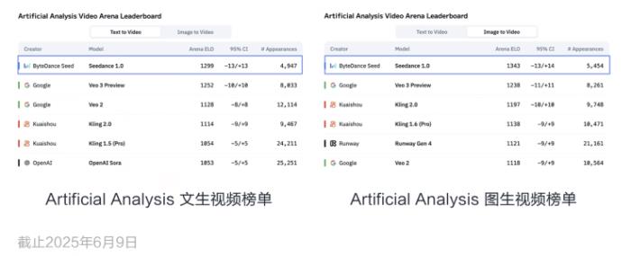豆包大模型1.6发布！更强模型、更高性价比