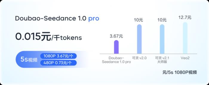 豆包大模型1.6发布！更强模型、更高性价比
