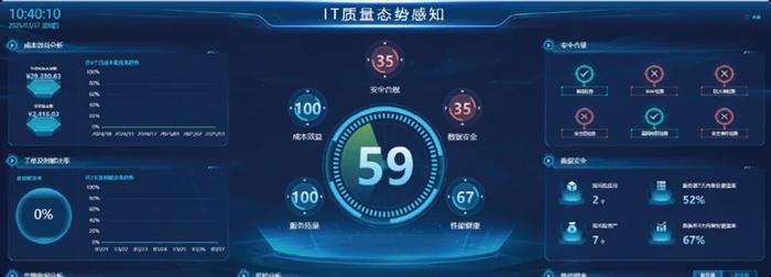 新一代云MSP管理服务以五大优势驱动企业运维效能跃升