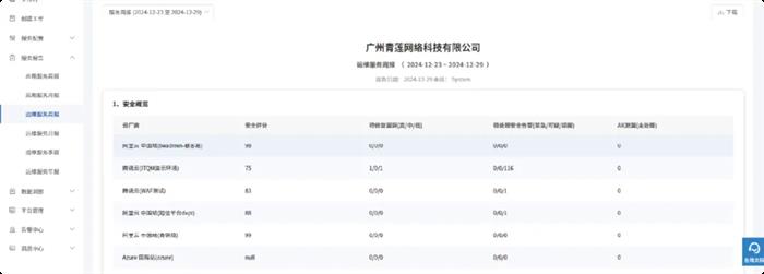新一代云MSP管理服务以五大优势驱动企业运维效能跃升