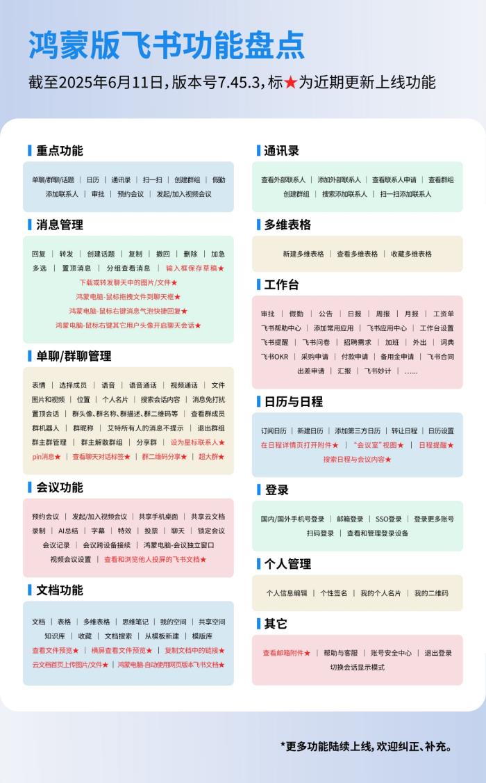 鸿蒙版飞书体验升级，移动端和电脑端功能同步，键鼠操作更便捷