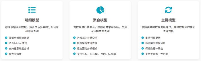 StarRocks 优化实践：揭秘毫秒级实时分析的三大核心技术