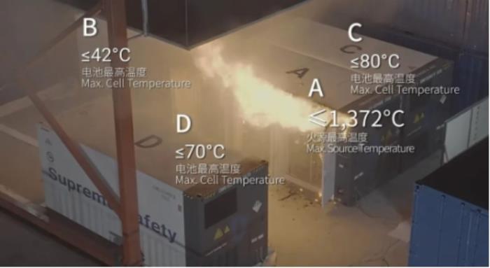 直击SNEC丨全球首次开门燃烧试验成功，海辰储能用极限测试定义储能安全新标杆
