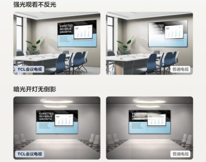 会议电视的“黑科技”到底有多少含金量？哪些功能值得买单？