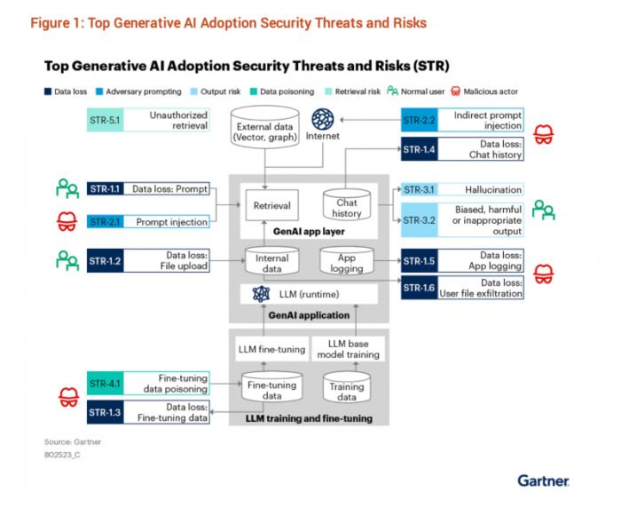 企业如何安全应用DeepSeek？Gartner®推荐采用云厂商模型及服务（MaaS），腾讯作为云服务提供商之一被报告提及
