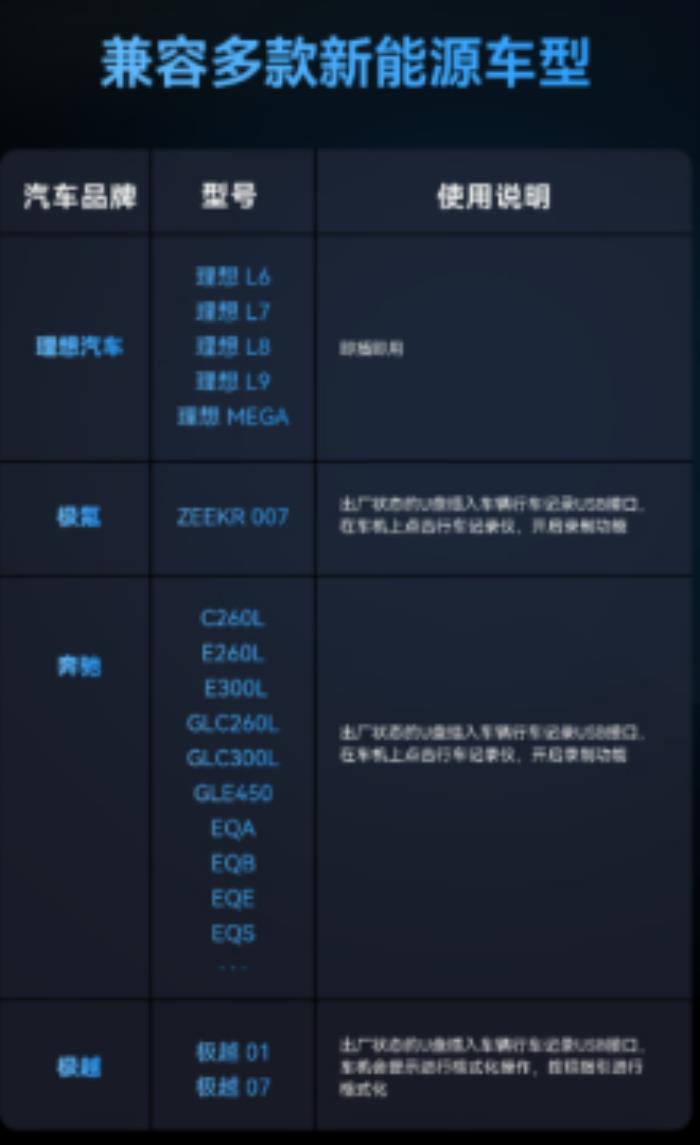 车载存储新标杆！雷克沙 C50V 为新能源行车记录护航