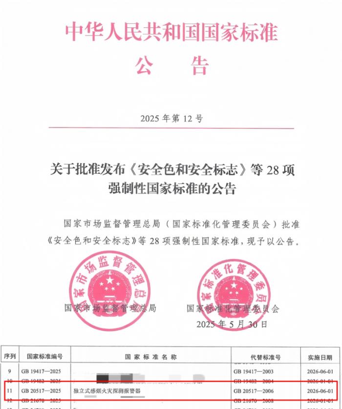 高新投三江参编《独立式感烟火灾探测报警器》强制性国家新标发布