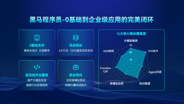 从Java到智能机器人：传智教育如何卡位AI全链人才战争？