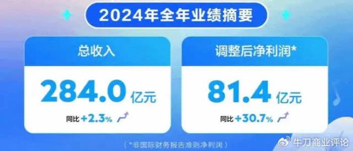 反垄断利剑高悬！腾讯音乐吞并喜马拉雅或面临三重拷问药