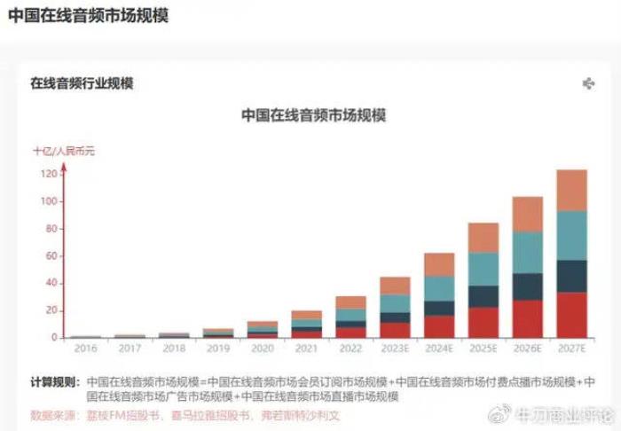 反垄断利剑高悬！腾讯音乐吞并喜马拉雅或面临三重拷问药