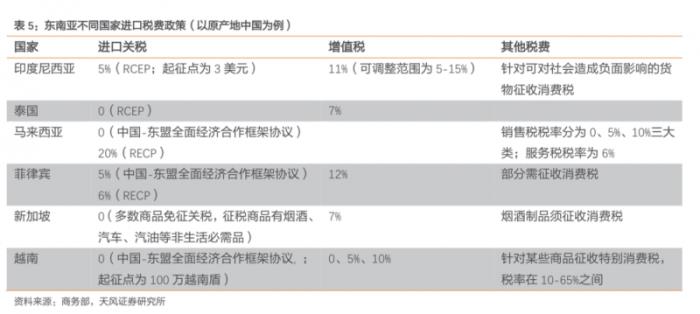 卷不赢的618，中国商家在东南亚集体“回血”