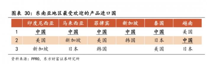 卷不赢的618，中国商家在东南亚集体“回血”