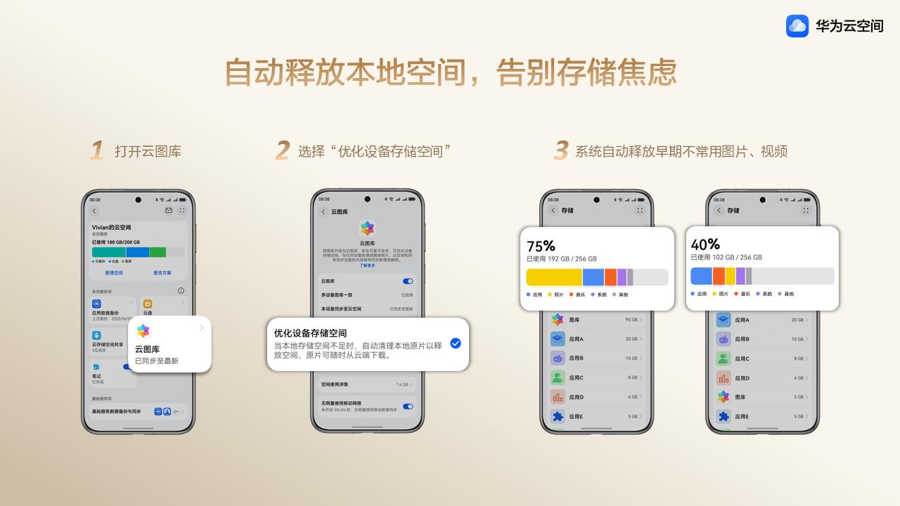 华为Pura 80系列正式发售，华为云空间珍藏每一个“出色”瞬间