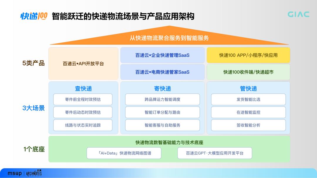 AI+Data+MCP三项重磅发布 快递100十五周年重新定义未来
