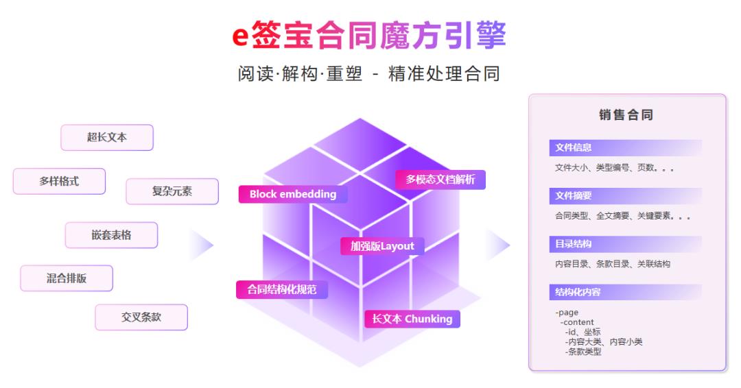 e签宝斩获最具应用价值Agent大奖，智能合同五大创新引领行业变革