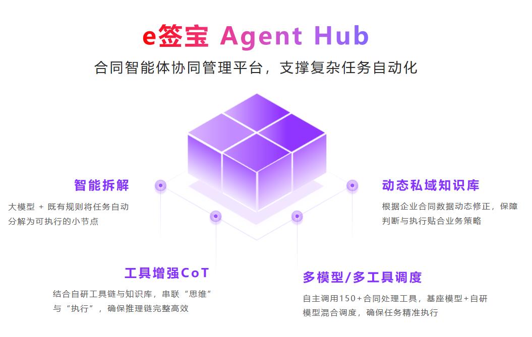 e签宝斩获最具应用价值Agent大奖，智能合同五大创新引领行业变革