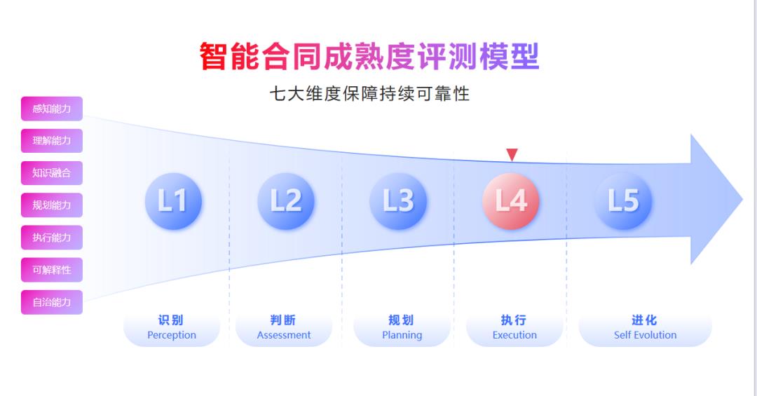 e签宝斩获最具应用价值Agent大奖，智能合同五大创新引领行业变革