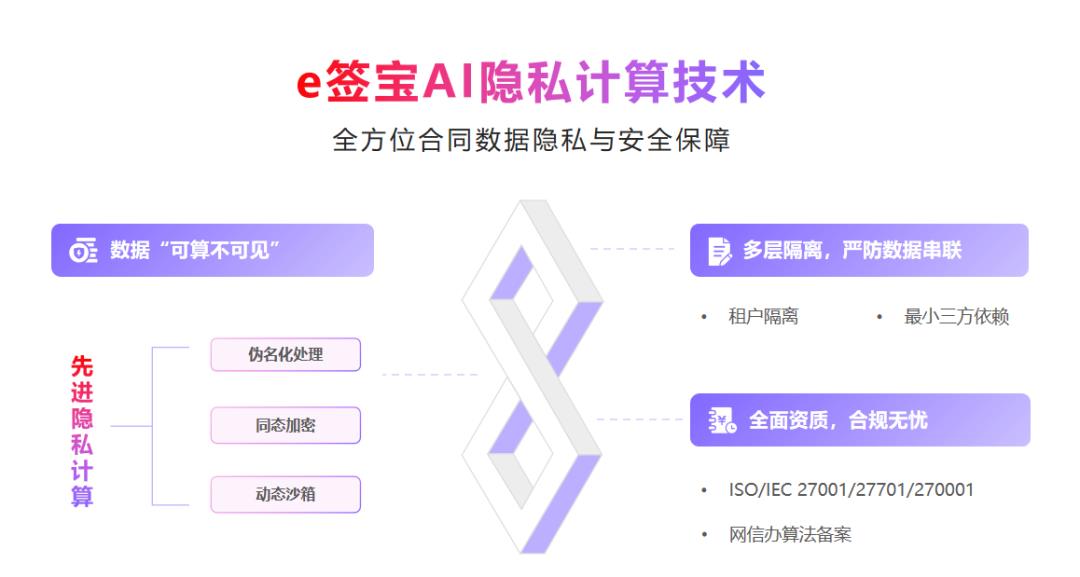 e签宝斩获最具应用价值Agent大奖，智能合同五大创新引领行业变革