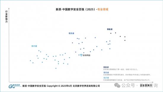 快快网络入选《新质·中国数字安全百强(2025)》
