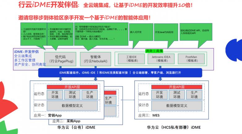 NebulaAI亮相华为开发者大会2025：让AI赋能千行百业，松山湖见！