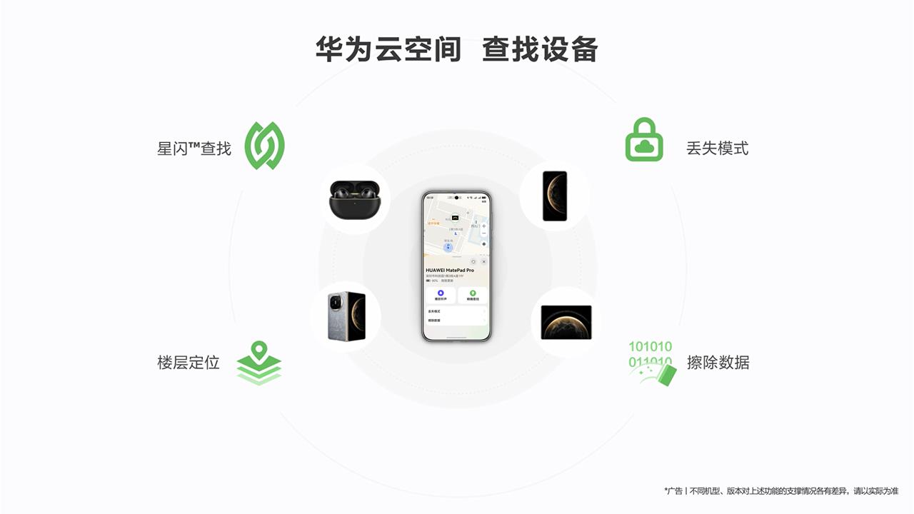 华为Pura 80系列新机到手首先开启此功能，华为云空间守护设备安全