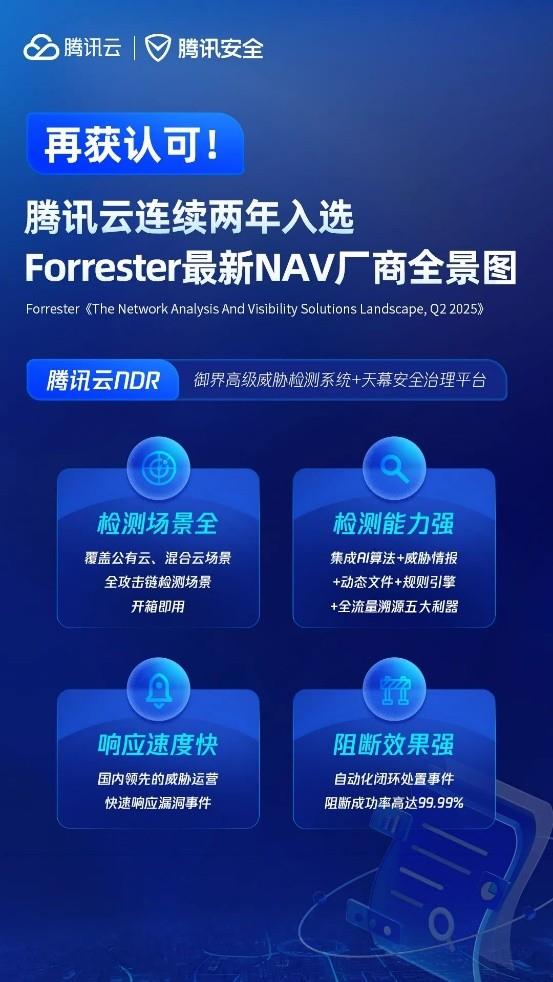 再获认可！腾讯云凭借NDR入选Forrester最新研报